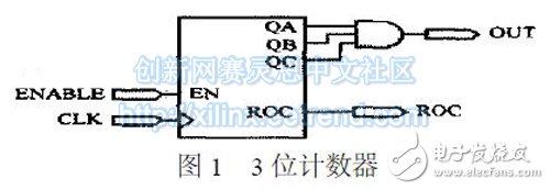 圖1　3 位計數(shù)器