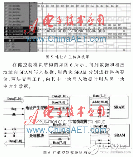 關于4路視頻合成系統(tǒng)的FPGA設計的分析和應用