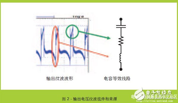 基于FPGA系統(tǒng)的新一代低噪聲DC/DC轉換器降噪設計 