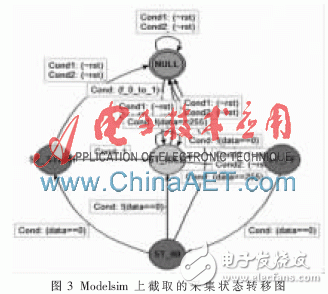 關于4路視頻合成系統(tǒng)的FPGA設計的分析和應用