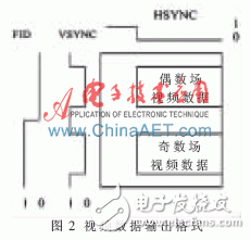 關于4路視頻合成系統(tǒng)的FPGA設計的分析和應用