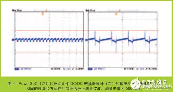 基于FPGA系統(tǒng)的新一代低噪聲DC/DC轉換器降噪設計 