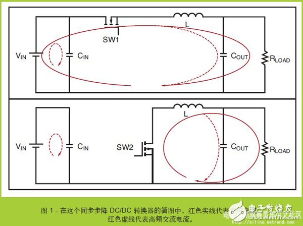 基于FPGA系統(tǒng)的新一代低噪聲DC/DC轉換器降噪設計 