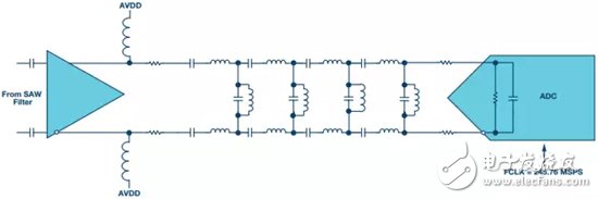 包括放大器、抗混疊濾波器和250 MSPS ADC的前端設(shè)計(jì)