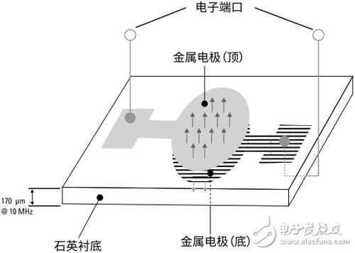 你知道嗎，頂尖濾波器背后的原理竟這么簡(jiǎn)單！