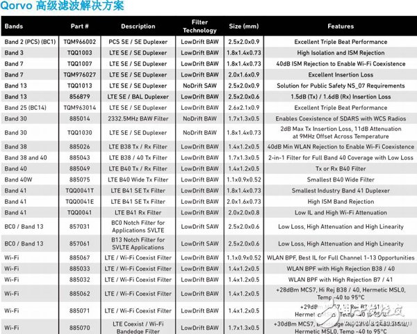 你知道嗎，頂尖濾波器背后的原理竟這么簡(jiǎn)單！