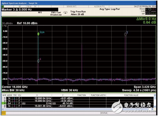 HMC773A無源混頻器和HMC8191 I/Q混頻器的頻譜圖，IF輸入為1 GHz，LO輸入為16 GHz