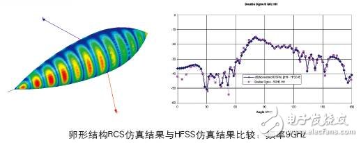 HFSS求解器應(yīng)用詳解：IE求解器、FEBI求解器