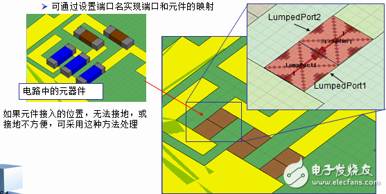 HFSS端口應(yīng)用詳解：Wave Port 、Lumped Port