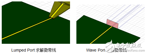 HFSS端口應(yīng)用詳解：Wave Port 、Lumped Port