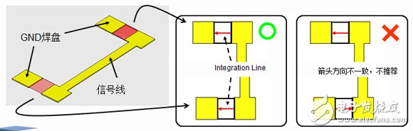 HFSS端口應(yīng)用詳解：Wave Port 、Lumped Port