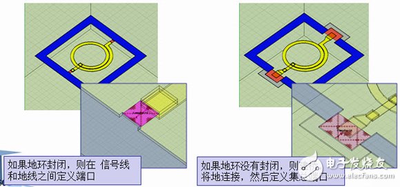 HFSS端口應(yīng)用詳解：Wave Port 、Lumped Port