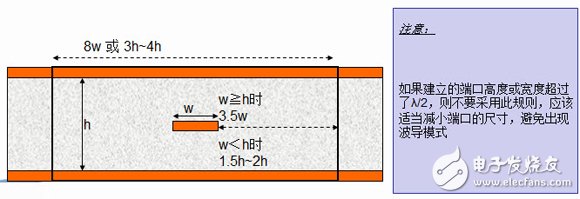 HFSS端口應(yīng)用詳解：Wave Port 、Lumped Port