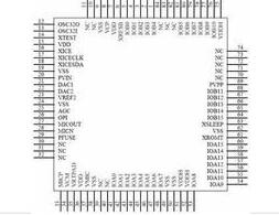 SPCE061A
