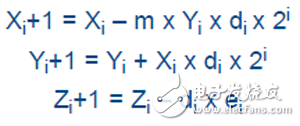 關(guān)于FPGA設(shè)計(jì)中使用CORDIC算法的教程分享