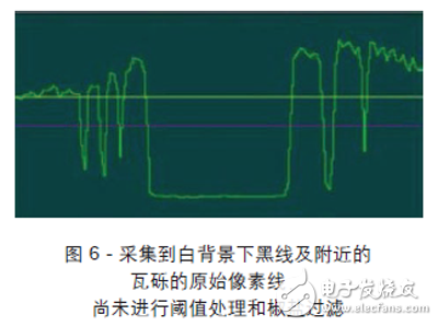 圖 6 - 采集到白背景下黑線及附近的瓦礫的原始像素線，尚未進(jìn)行閾值處理和椒鹽過濾