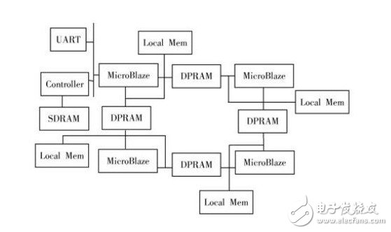 基于Shared Memory 的多核算法處理系統(tǒng)及實(shí)現(xiàn)