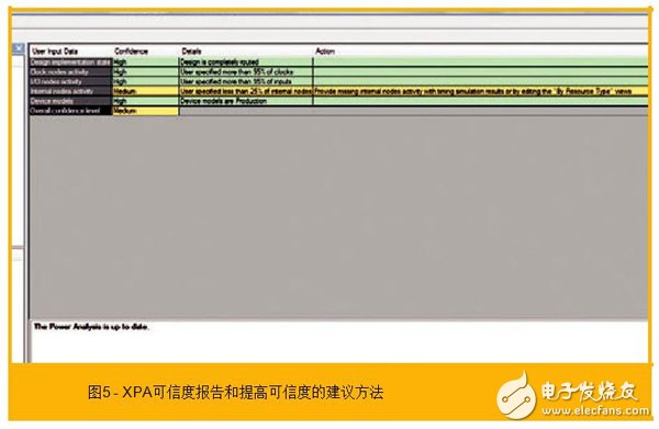 使用賽靈思的功耗估計器和分析器工具協(xié)助功耗優(yōu)化的步驟有哪些？