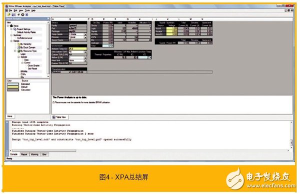 使用賽靈思的功耗估計器和分析器工具協(xié)助功耗優(yōu)化的步驟有哪些？