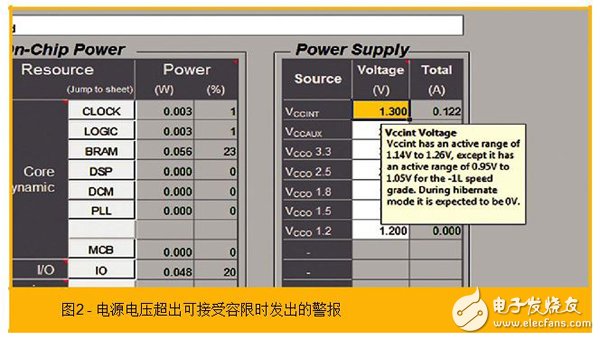 使用賽靈思的功耗估計器和分析器工具協(xié)助功耗優(yōu)化的步驟有哪些？