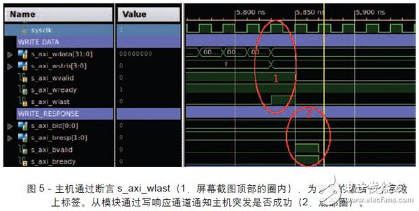 基于BFM測試和調(diào)試的Zynq SoC設(shè)計步驟及架構(gòu)詳解