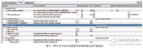 基于BFM測試和調(diào)試的Zynq SoC設(shè)計步驟及架構(gòu)詳解