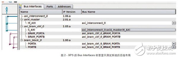 基于BFM測試和調(diào)試的Zynq SoC設(shè)計步驟及架構(gòu)詳解