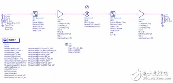 以ADS軟件為例，射頻電路設(shè)計(jì)的科學(xué)方法