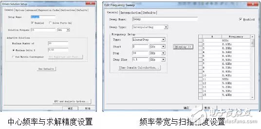 教你如何在天線設(shè)計上使用HFSS仿真軟件？