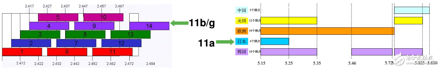 具詳細的國內(nèi)無線頻譜資源分配圖（最全）