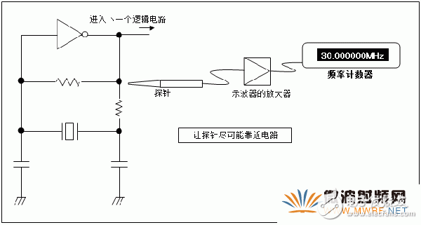 石英晶體振蕩器的基礎(chǔ)知識分析