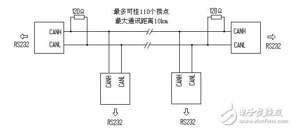 RS232協(xié)議和RS485協(xié)議有什么不同？