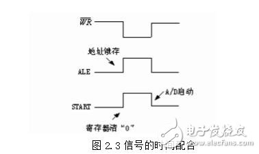 模數(shù)轉(zhuǎn)換器定位為單片機(jī)的外部RAM單元，因此與單片機(jī)的連接就有很多種。大體上說ADC0809在整個(gè)單片機(jī)系統(tǒng)中是作為外部RAM的一個(gè)單元定位的。具體到某一個(gè)連接方式，定位又有區(qū)別。adc0809與單片機(jī)典型的連接有以下三種：