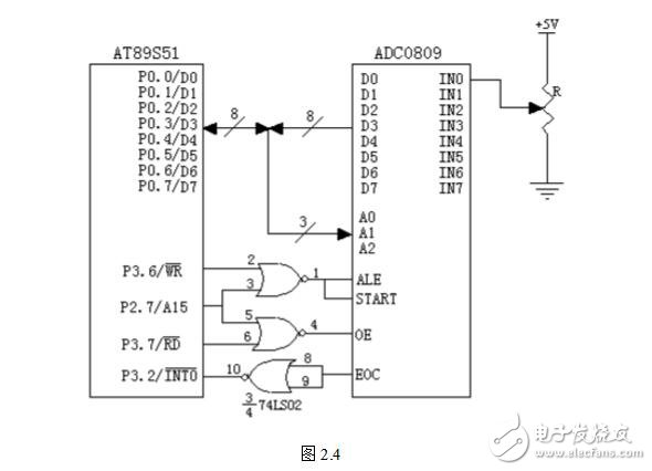 模數(shù)轉(zhuǎn)換器定位為單片機(jī)的外部RAM單元，因此與單片機(jī)的連接就有很多種。大體上說ADC0809在整個(gè)單片機(jī)系統(tǒng)中是作為外部RAM的一個(gè)單元定位的。具體到某一個(gè)連接方式，定位又有區(qū)別。adc0809與單片機(jī)典型的連接有以下三種：