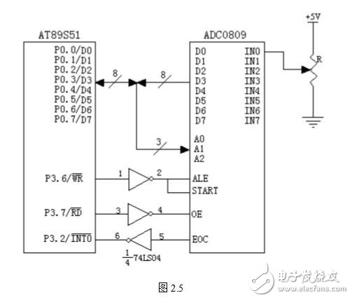 模數(shù)轉(zhuǎn)換器定位為單片機(jī)的外部RAM單元，因此與單片機(jī)的連接就有很多種。大體上說ADC0809在整個(gè)單片機(jī)系統(tǒng)中是作為外部RAM的一個(gè)單元定位的。具體到某一個(gè)連接方式，定位又有區(qū)別。adc0809與單片機(jī)典型的連接有以下三種：