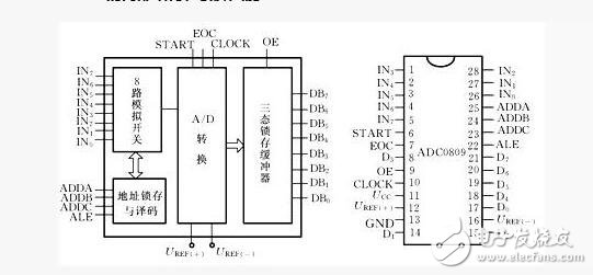 ADC0809分辨率是什么？