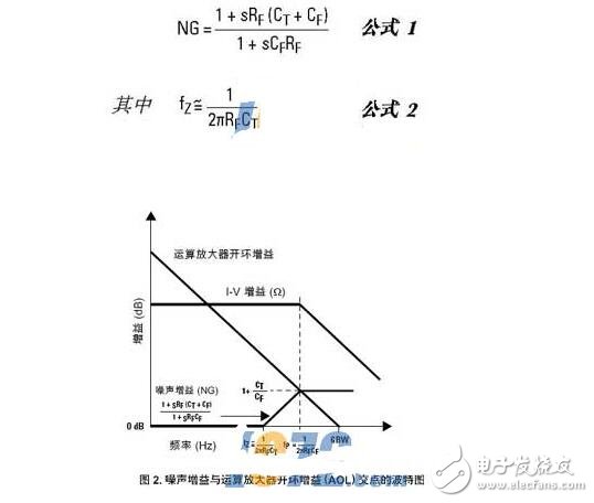 跨導放大器和運算放大器區(qū)別分析