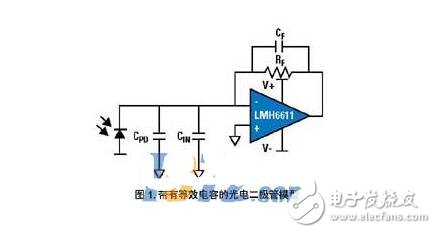 跨導放大器和運算放大器區(qū)別分析