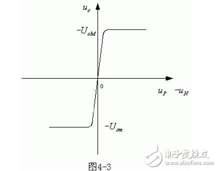 集成運(yùn)放電路的實(shí)質(zhì)解析