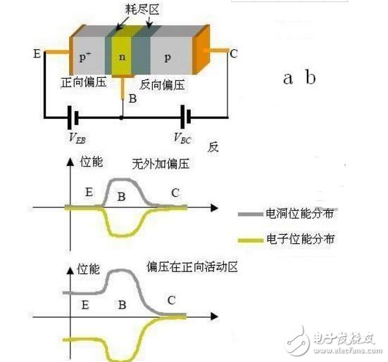 如何提高三極管的開關(guān)速度？