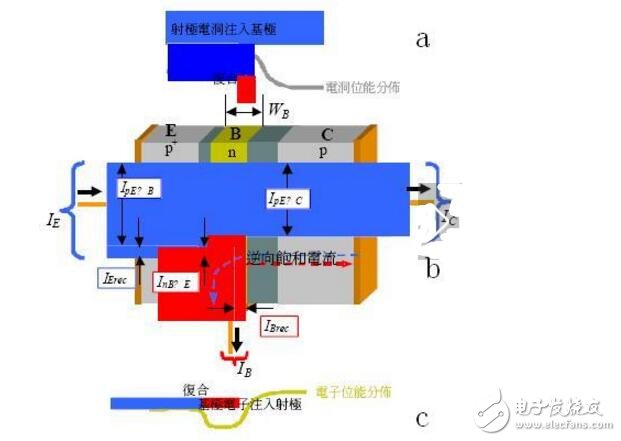 如何提高三極管的開關(guān)速度？