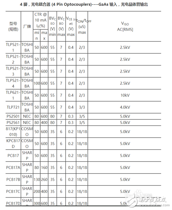 光耦的4個腳怎樣區(qū)分？光耦的各引腳怎么判斷?