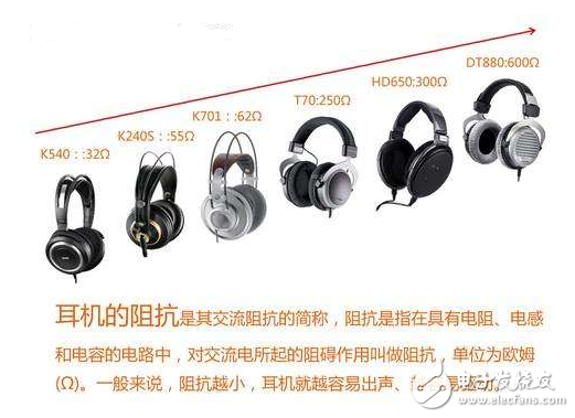 耳機(jī)阻抗低好還是高好？分析兩者優(yōu)劣性