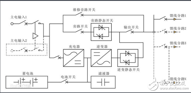 eps應急電源是什么_有什么用