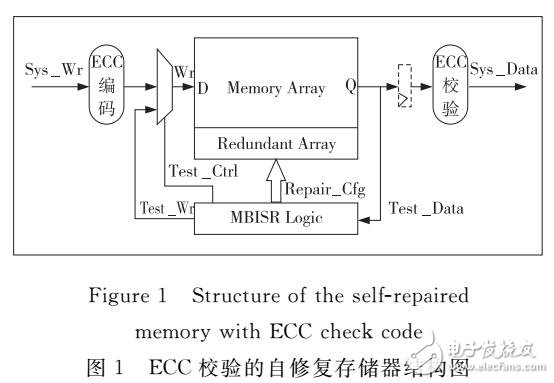 一種可擴(kuò)展的存儲器自修復(fù)算法