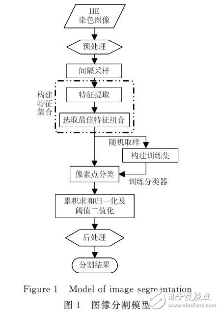 基于紋理幾何結(jié)構(gòu)的紋理描述圖像分割