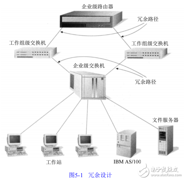 局域網(wǎng)和廣域網(wǎng)的設(shè)計(jì)與實(shí)現(xiàn)