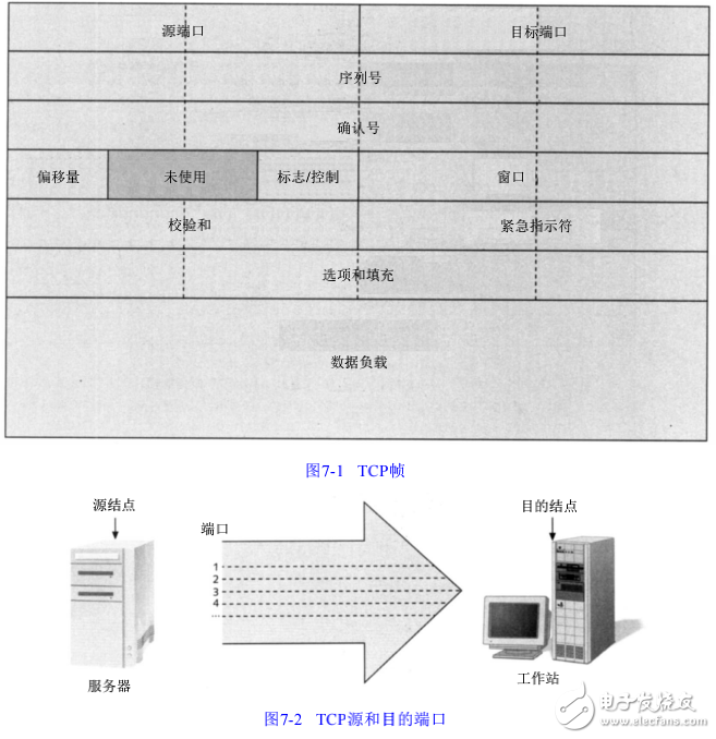 局域網(wǎng)與廣域網(wǎng)中TCP/IP的應用協(xié)議及其相關(guān)知識解析