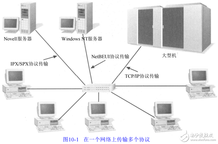 網(wǎng)絡(luò)協(xié)議體系結(jié)構(gòu)的優(yōu)缺點介紹及LAN協(xié)議的詳析