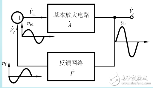 負反饋放大電路穩(wěn)定性的介紹